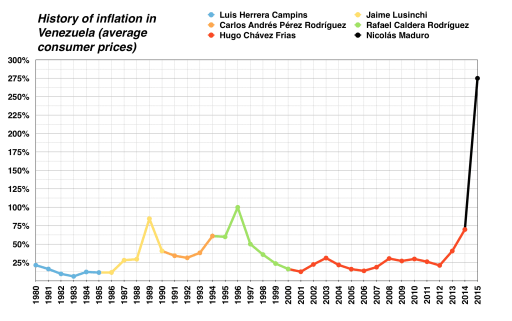 madura hyperinflatie venezuela