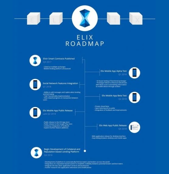 elix roadmap
