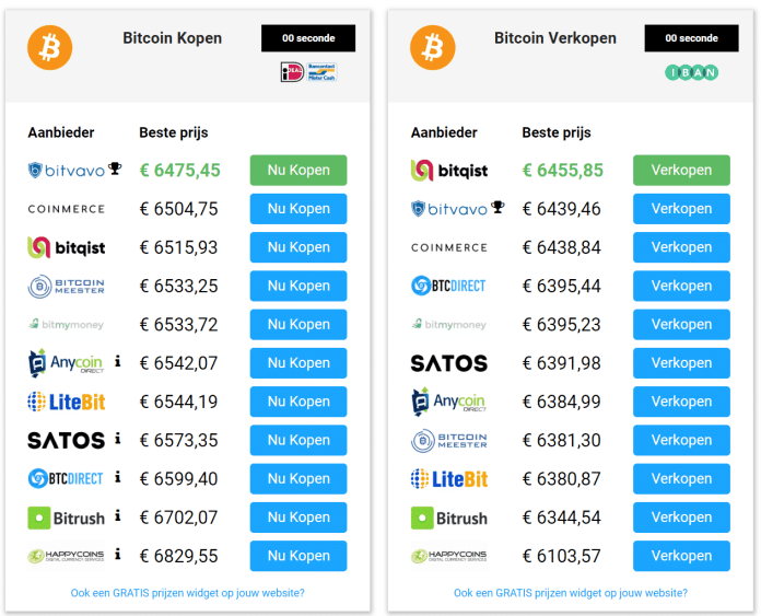 Bitcoin Vergelijken