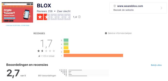 BLOX reviews platformen